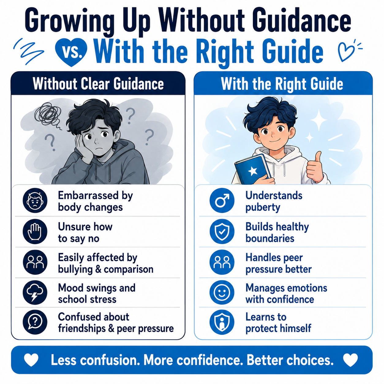 A GROWING-UP GUIDE FOR TEEN GUYS (Paperback/Ebook)