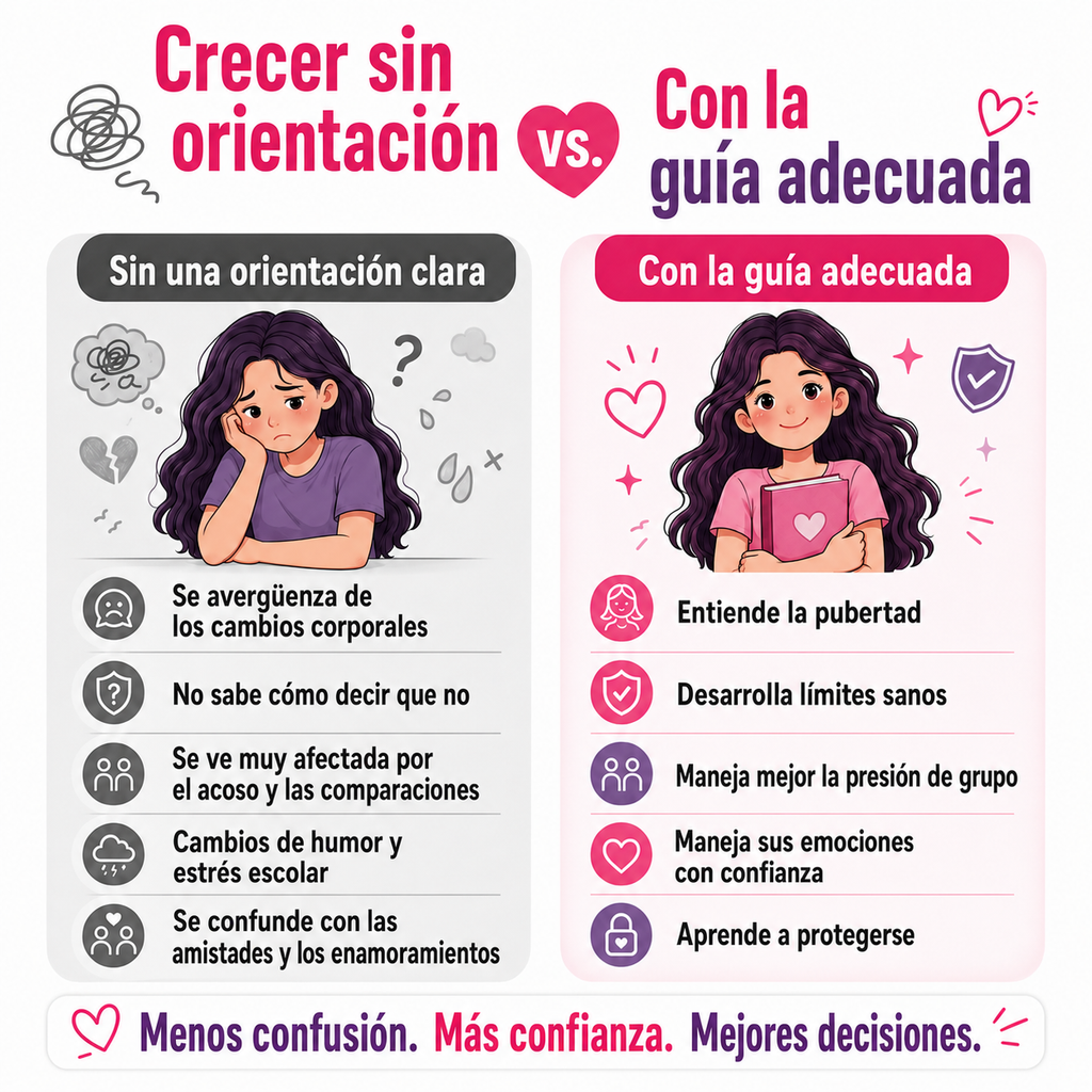 El libro de cabecera para chicas adolescentes (libro electrónico)