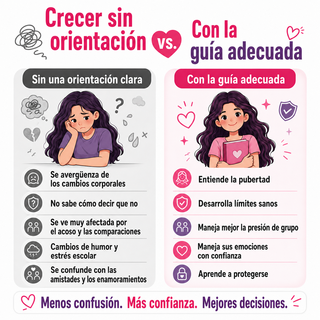 El libro de cabecera para chicas adolescentes (libro electrónico)
