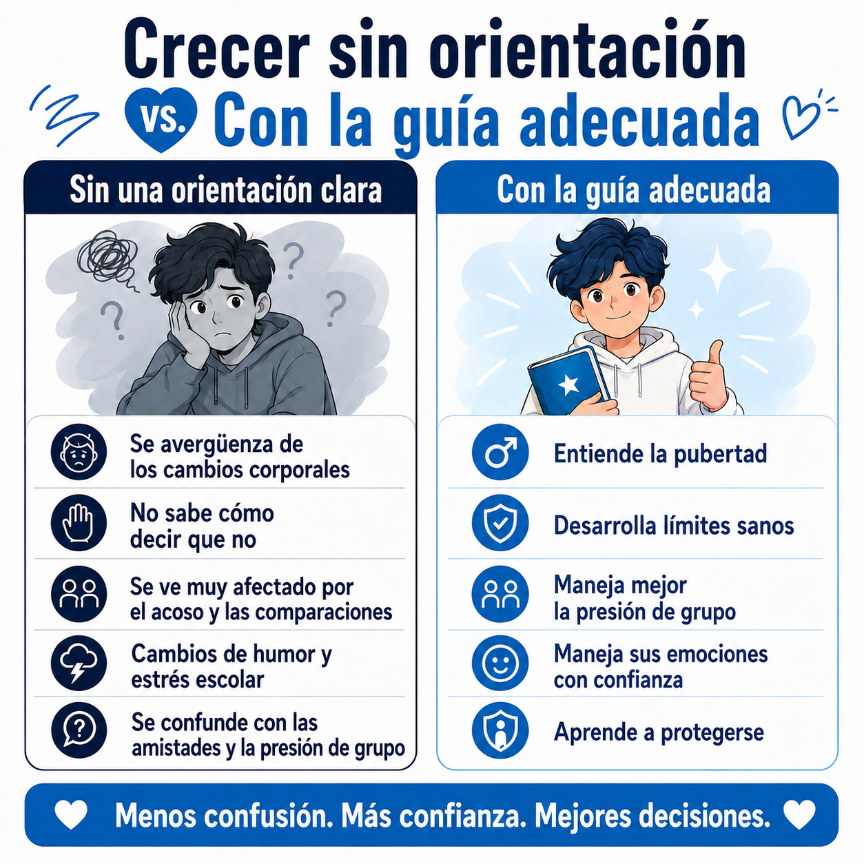 El libro de cabecera para chicos adolescentes (libro electrónico)